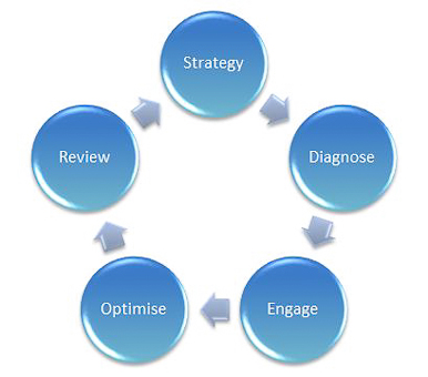 MiWBC Business Improvement Consultants Birmingham West Midlands UK MiWBC Business Improvement Consultants Birmingham West Midlands UK